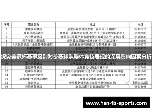 探究美冠杯赛事级别对参赛球队整体竞技表现的深层影响因素分析 探究美冠杯赛事级别对参赛球队整体竞技表现的深层影响因素分析