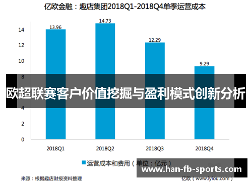 欧超联赛客户价值挖掘与盈利模式创新分析