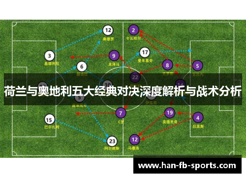 荷兰与奥地利五大经典对决深度解析与战术分析