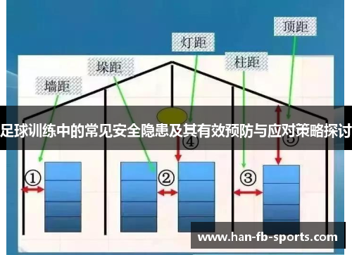 足球训练中的常见安全隐患及其有效预防与应对策略探讨