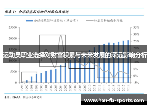运动员职业选择对财富积累与未来发展的深远影响分析