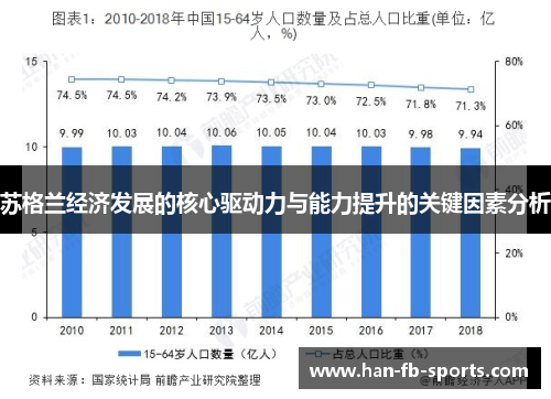 苏格兰经济发展的核心驱动力与能力提升的关键因素分析 苏格兰经济发展的核心驱动力与能力提升的关键因素分析