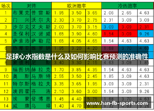 足球心水指数是什么及如何影响比赛预测的准确性