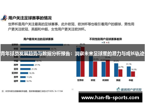 青年球员发展趋势与数据分析报告:洞察未来足球星的潜力与成长轨迹 青年球员发展趋势与数据分析报告:洞察未来足球星的潜力与成长轨迹